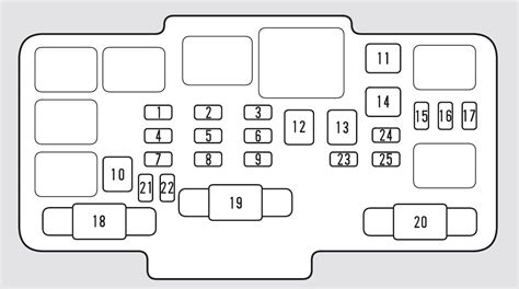 fuse box diagram Honda Civic